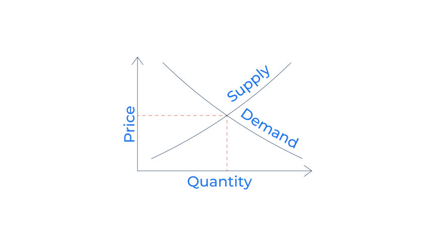Supply and demand curve diagram 2D cartoon object animation. Economic chart. Microeconomics. Price and quantity equilibrium in marketplace animated flat colorful item 4K video isolated on white