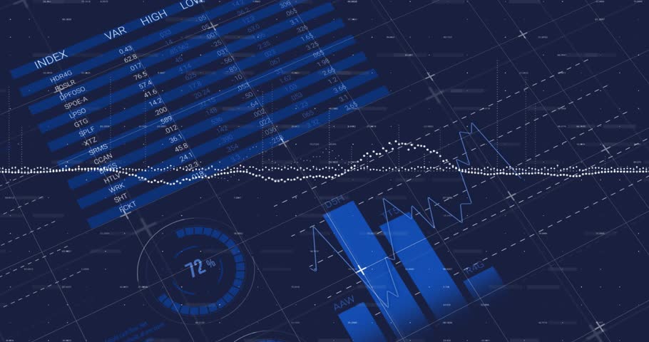 Scrolling table initiating bar chart rising and gauges shifting, displaying market trends. Data visualization, dashboard, analytics, finance, digital interface, circular gauges, geographic map