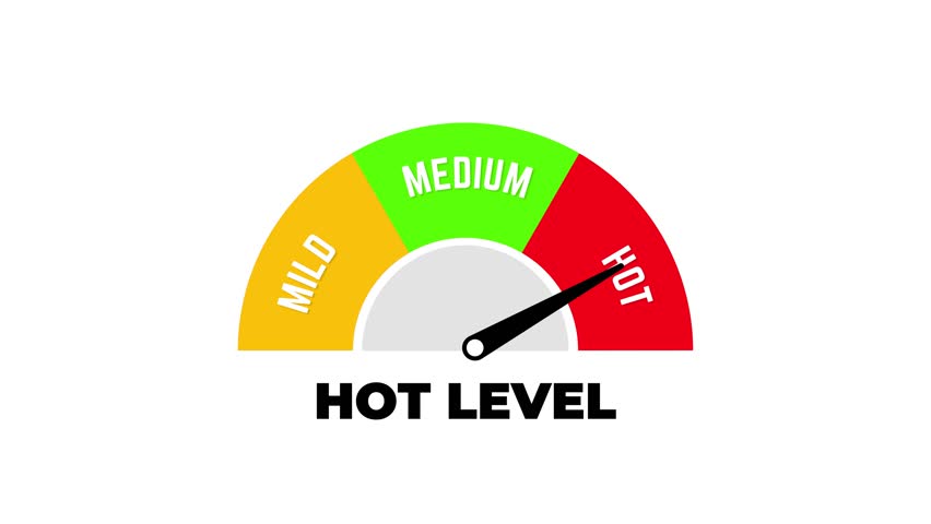 Hot Level Indicator Gauge Animation Mild, Medium, Hot Scale for Temperature or Spiciness