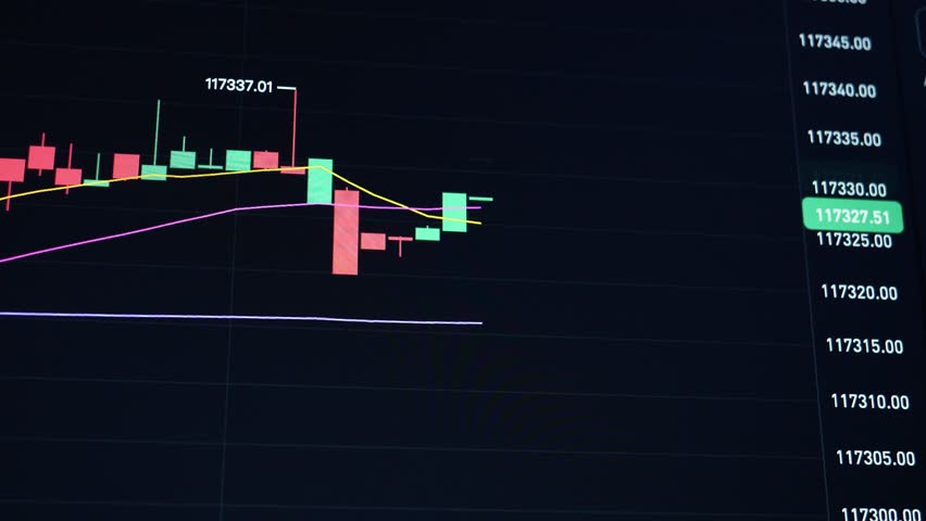 A dynamic video clip displaying real-time intraday price fluctuations of Bitcoin on a digital trading chart, showing active red and green candlesticks