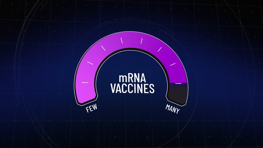 Biotechnology metric dashboard showing fluctuating mRNA inoculation rates, digital semi-circle gauge displaying data analysis from few to many, research statistics, Copy space. - Powered by Shutterstock - Get 15% off with code: PIKWIZARD15