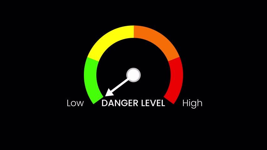 Animated danger level meter showing color scale from safe to hazardous. Great for safety training, alert systems, and hazard awareness videos. Transparent background