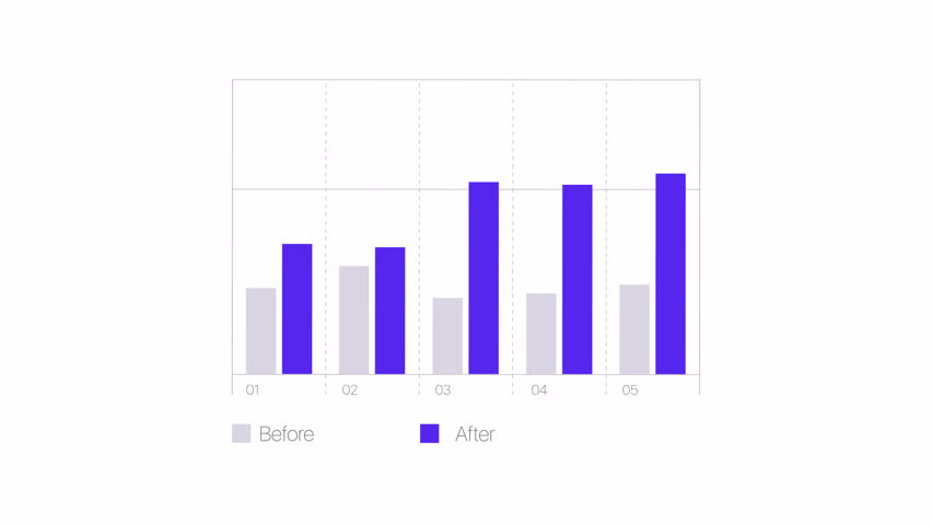 Column chart infographic chart template animation. Diagram for statistical comparison. Business efficiency analysis. Pitch deck presentation slide HD video. Animated data visualization