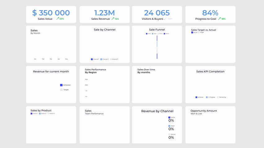 Company financial analysis ui dashboard chart animation set. Statistical diagrams for data management. Product development. Animated pitch deck. Graph presentation slides HD video. Data visualization