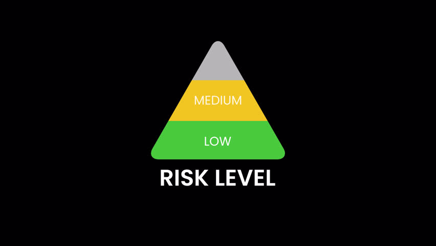 Risk Level Gauge Animation – Low to High Scale Indicator. Animated risk level gauge moving from low to high. Perfect for business, finance, or data analysis presentations. Transparent background.