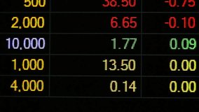 Stock market data scrolling on a digital display showing financial information - Powered by Shutterstock - Get 15% off with code: PIKWIZARD15