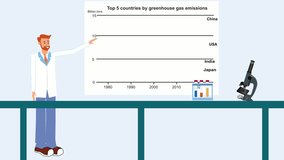 Cartoon Scientist Explaining Air Pollution and Emission Statistics — Graph Lines for USA, China, India and Japan from 1980 to 2020 - Powered by Shutterstock - Get 15% off with code: PIKWIZARD15