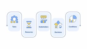 Decision making process components infographic animation rectangle. Project management, business strategy. Resources control. Flow chart animated 5 steps. Sequence diagram. HD video, motion graphics - Powered by Shutterstock - Get 15% off with code: PIKWIZARD15