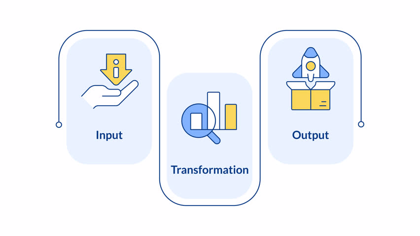 IPO model infographic animation rectangle. Data processing, statistical analysis. Product management. Business efficiency. Flow chart animated 3 steps. Sequence diagram. HD video, motion graphics - Powered by Shutterstock - Get 15% off with code: PIKWIZARD15