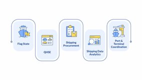 Shipping management system infographic animation rectangle. Data analytics. Ship coordination. Organization framework. Flow chart animated 5 steps. Sequence diagram. HD video, motion graphics - Powered by Shutterstock - Get 15% off with code: PIKWIZARD15