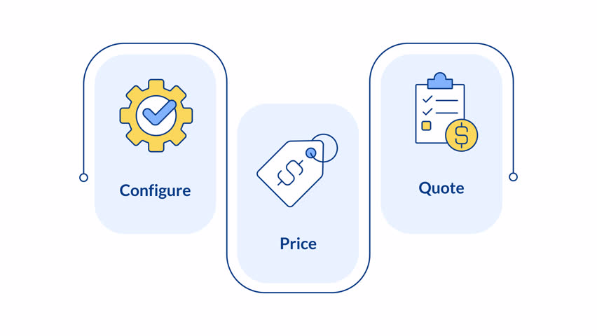 CPQ process infographic animation rectangle. Product management. Price control, cost efficiency. Production organization. Flow chart animated 3 steps. Sequence diagram. HD video, motion graphics