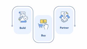 Business development infographic animation rectangle. Product organization. Online purchase. Corporate partnership. Flow chart animated 3 steps. Sequence diagram. HD video, motion graphics - Powered by Shutterstock - Get 15% off with code: PIKWIZARD15