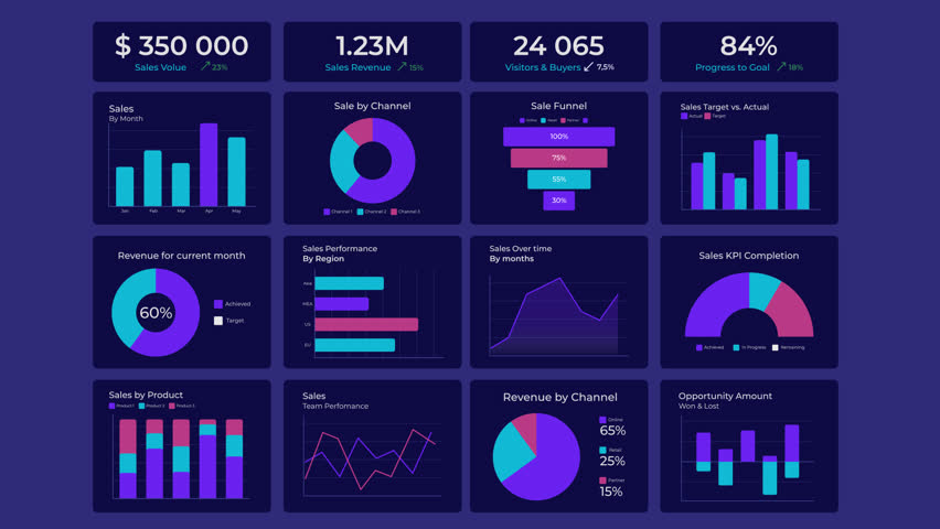 Company financial analysis graph ux dashboard animation dark set. Statistical diagrams for data management. Product development. Animated pitch deck presentation. Diagram report HD video collection