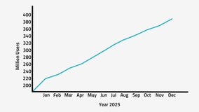 Animated line chart on white background illustrating monthly increases in streaming users during 2025.
 - Powered by Shutterstock - Get 15% off with code: PIKWIZARD15