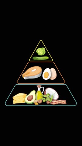 Animated food pyramid builds upward, adding illustrated food groups in three tiers, on black background