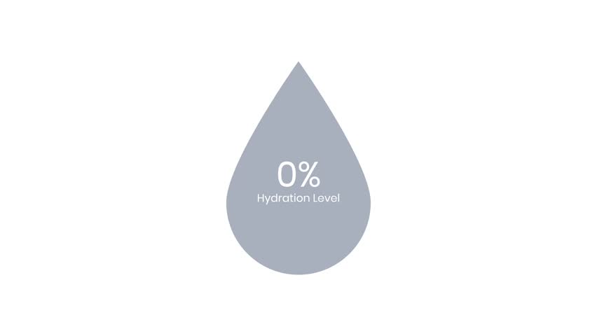 Hydration level indicator water drop animation on white background