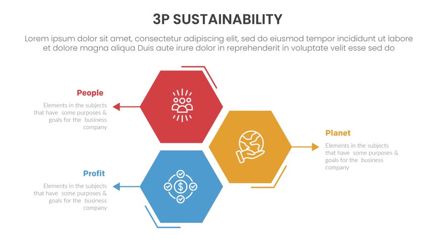 3p sustainability infographic 3 point stage template with hexagon move circle on stacked list with arrow pointer video animation or animated motion