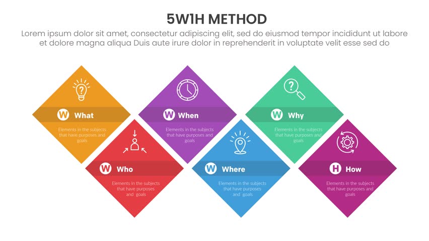 5W1H method infographic 6 point stage template with rhombus diamond bounce fall from top with up and down direction video animation or animated motion