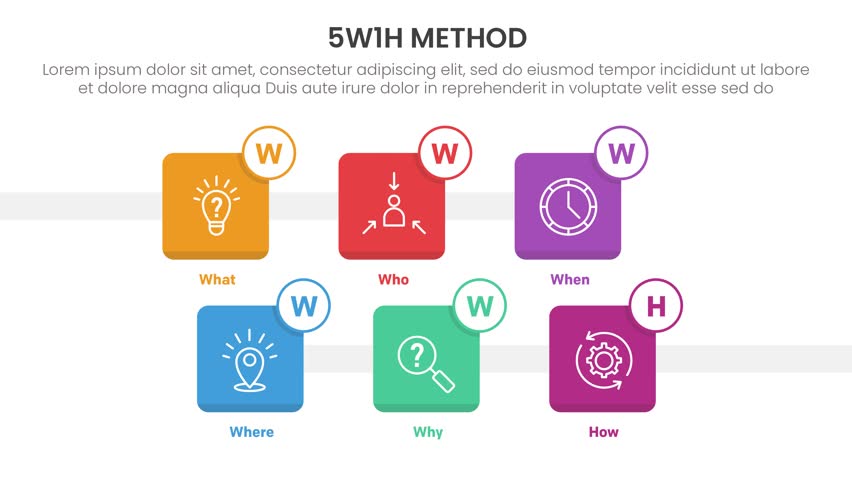 5W1H method infographic 6 point stage template with round square box bounce appearance from top and bottom video animation or animated motion