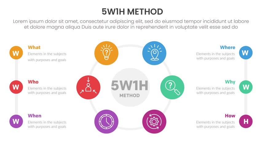 5W1H method infographic 6 point stage template with big circle circular cycle center and stacked vertical description video animation or animated motion
