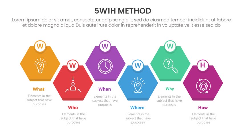5W1H method infographic 6 point stage template with hexagon or hexagonal shape bounce appearance from top and bottom direction video animation or animated motion