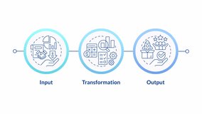 IPO model infographic circles animation. Data processing, statistical analysis. Product management. Business efficiency. Flowchart dynamic presentation with 3 steps process. HD video, motion graphics - Powered by Shutterstock - Get 15% off with code: PIKWIZARD15
