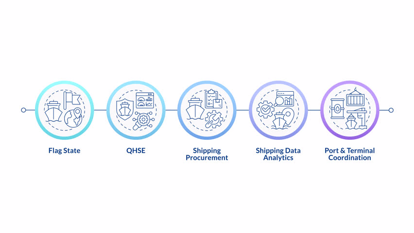 Shipping management system infographic circles animation. Data analytics. Ship coordination. Organization framework. Flowchart dynamic presentation with 5 steps process. HD video, motion graphics - Powered by Shutterstock - Get 15% off with code: PIKWIZARD15