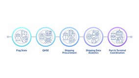 Shipping management system infographic circles animation. Data analytics. Ship coordination. Organization framework. Flowchart dynamic presentation with 5 steps process. HD video, motion graphics - Powered by Shutterstock - Get 15% off with code: PIKWIZARD15