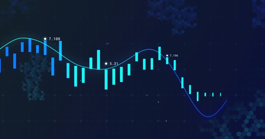 On data update candlestick chart shifting bars, sweeping line, showing labels, showing market trend. Visualization, finance, dashboard, data, animation, analytics, hexagonal