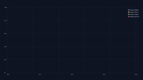 Visualizing Data Trends with a Dynamic Line Graph Chart, Displaying Fluctuations Over Time in 4K Resolution - Powered by Shutterstock - Get 15% off with code: PIKWIZARD15