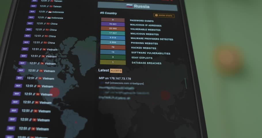 Types of cyber attacks and their number used against USA