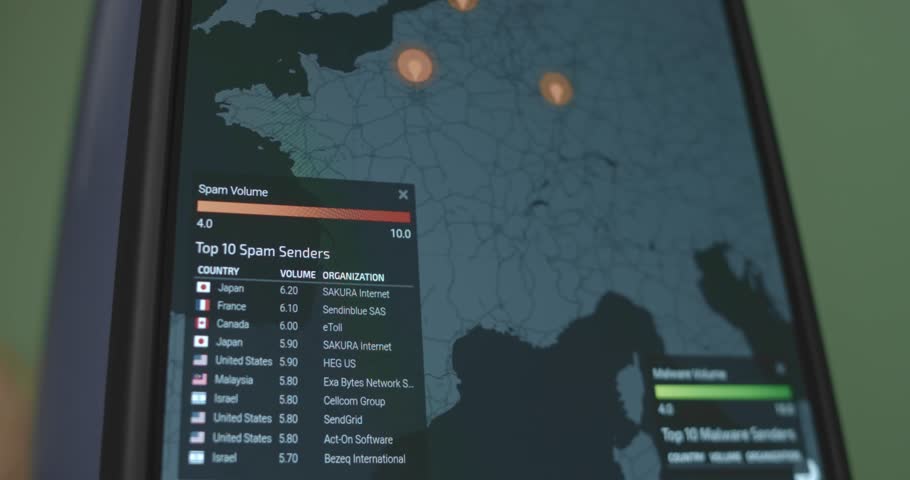 Spam volume and Top 10 Spam senders countries and organizations