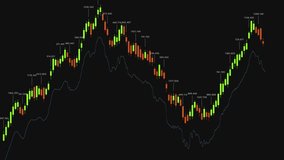 Analysis of Financial Market Trends Illustrated Through Candlestick Graphs and Moving Averages, Highlighting Volatility and Price Fluctuations Over Time. - Powered by Shutterstock - Get 15% off with code: PIKWIZARD15