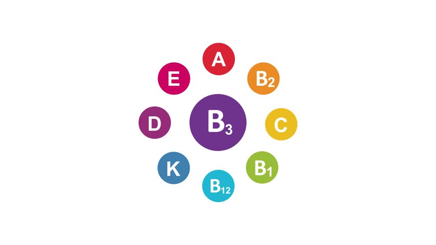 Vitamin B1, B2, B3, B12, C, A, D, E and K vector. Set of Multi Vitamin, complex icons. 