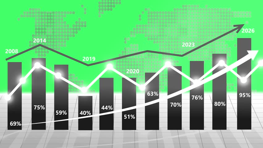Trends in data from 2008 to 2026 business graph chart bar animation on green background