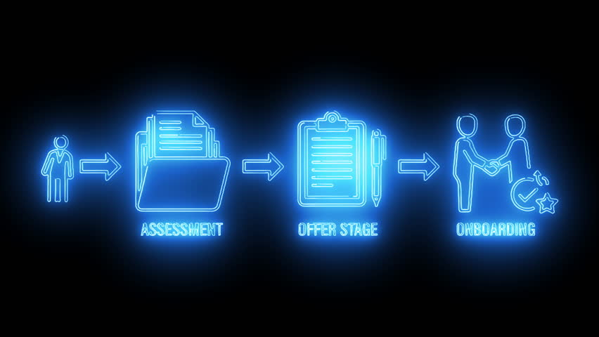 Assessment to onboarding workflow with digital evaluation forms, approval icons, and candidate progress indicators in neon blue interface