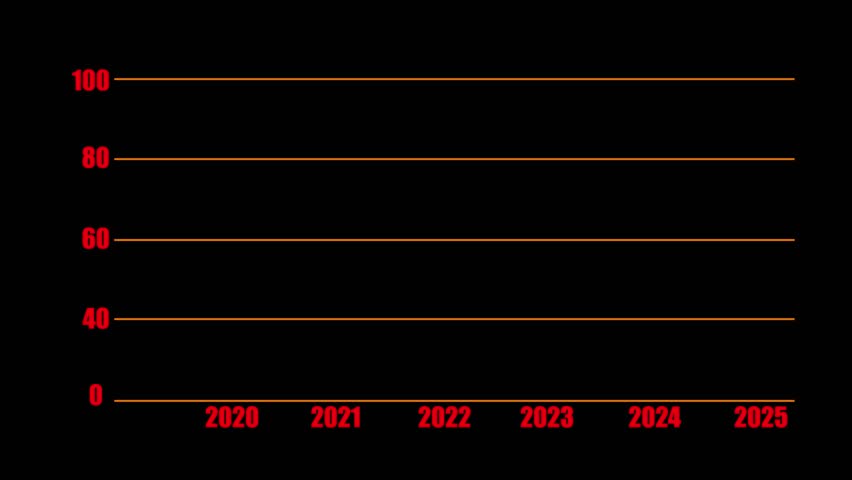 Title: A line graph showing data trends from 2020 to 2025 with red axis labels and a white data line on a black background