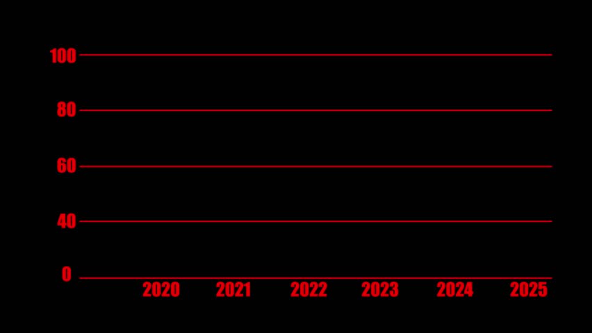 Title: A line graph showing data trends from 2020 to 2025 with red axis labels and a green data line on a black background
