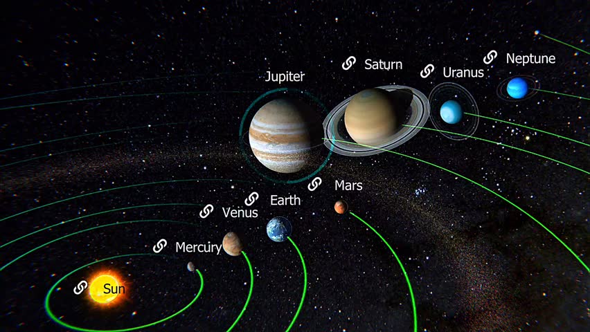 3d animation of Jupiter planet in solar system showing its position among other planets, massive size, colorful cloud bands, Great Red Spot storm, and orbit with surrounding moons