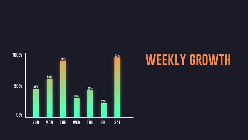 weekly growth infographic motion animation design