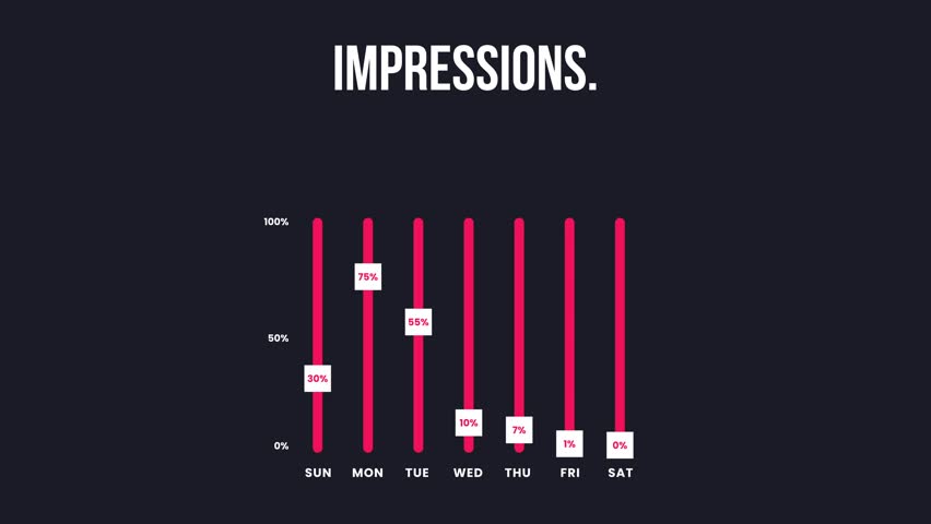 Web, social media, other platform impression weekly motion animation