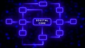 Digital Core Network Connections Technology Icons Brain Security Finance Communication Business Growth Idea Collaboration - Powered by Shutterstock - Get 15% off with code: PIKWIZARD15