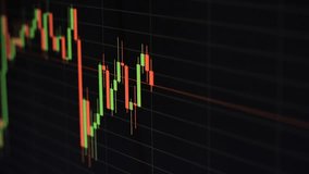 Time-lapse of Dynamic Stock Market Candlestick Chart Financial Market Trading View Data - Powered by Shutterstock - Get 15% off with code: PIKWIZARD15