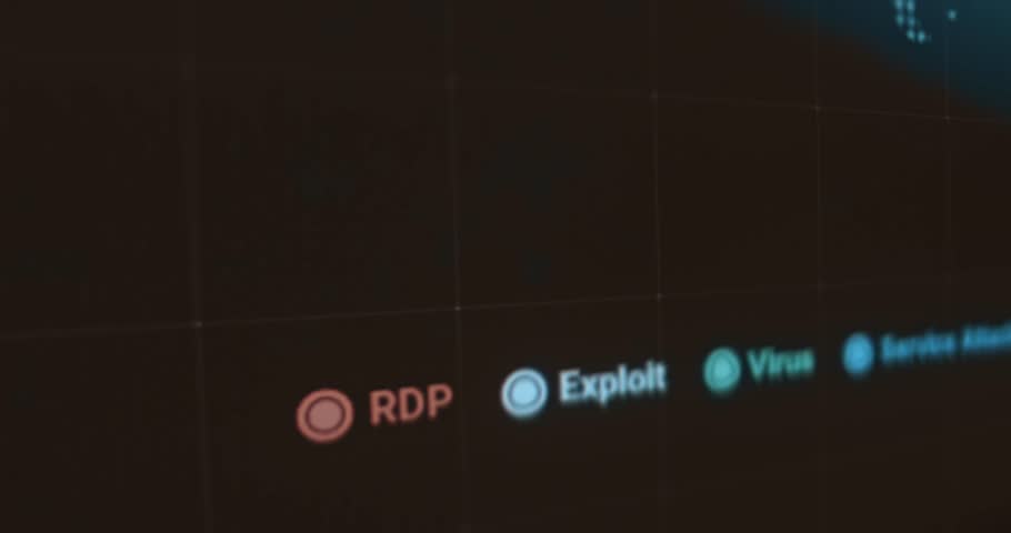 Type of cyber attack that is currently being used, live data