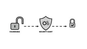 Animated Security Audit Process: Vulnerability to Protected System, Cybersecurity, Data Security, Digital Safety - Powered by Shutterstock - Get 15% off with code: PIKWIZARD15