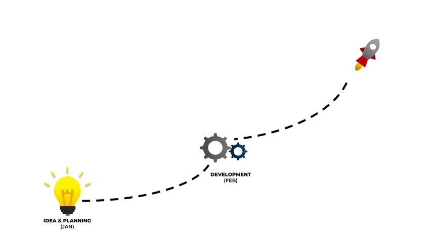 Dynamic Startup Journey Roadmap Infographic Animation: Business Idea, Planning, Development, Growth Process