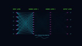 Abstract Neural Network Training Visualization with Labeled Input and Output Layers, Futuristic Artificial Intelligence Data Flow Animation, Machine Learning Concept - Powered by Shutterstock - Get 15% off with code: PIKWIZARD15