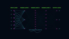 Futuristic Neural Network Visualization with Glowing Data Flow, Artificial Intelligence Connections, Machine Learning Nodes, Digital Brain Concept, Technology Background in 4K - Powered by Shutterstock - Get 15% off with code: PIKWIZARD15