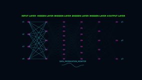 Futuristic Neural Network Data Visualization with Glowing Artificial Intelligence Connections, Abstract Digital Brain Technology Background for AI, Machine Learning and Big Data Concepts - Powered by Shutterstock - Get 15% off with code: PIKWIZARD15