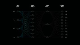 Artificial Neural Network Data Visualization Animation, Machine Learning Technology Interface, Futuristic AI Digital Background - Powered by Shutterstock - Get 15% off with code: PIKWIZARD15